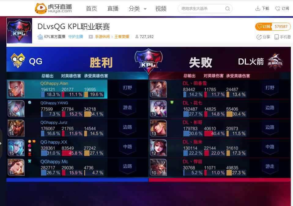中单稻草人席卷英雄联盟LPL比赛，你怎么看？